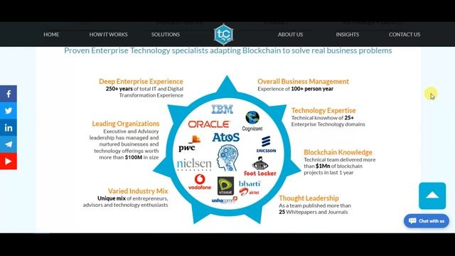[ICO]Talentchain - экосистема, которой можно верить. смотреть онлайн