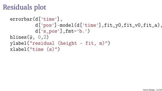 Curve fitting in Python with curve_fit смотреть онлайн