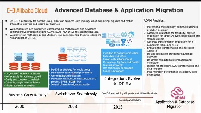 Database Migration Knowledges(Part II) - Working Principles & Birth Stories of DTS and LTS смотреть онлайн