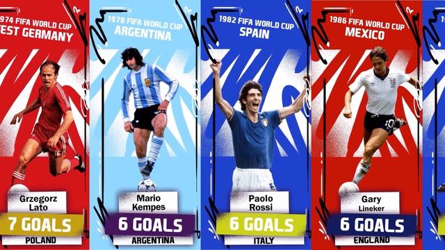Top Scorers FIFA World Cup 1930 - 2022 смотреть онлайн