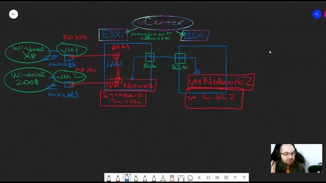 10. VMware vCenter, vMotion, vSwitch, MOB смотреть онлайн