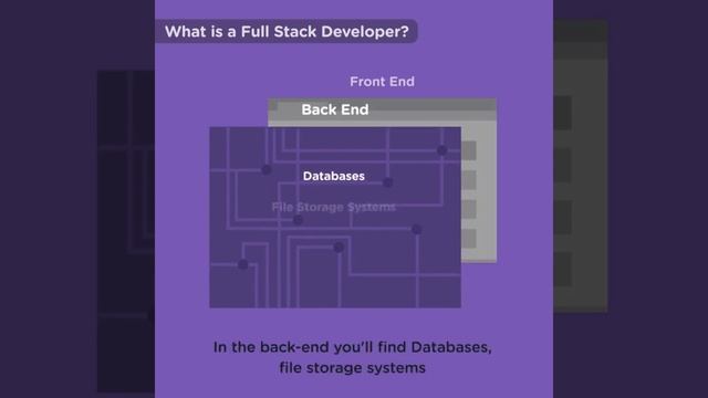 FULL STACK JAVA DEVELOPER TRAINING & JOB IN 4 MONTHS. смотреть онлайн
