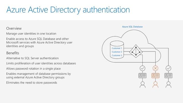 How to Running SQL in Azure смотреть онлайн