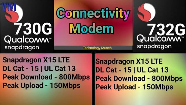 Qualcomm Snapdragon 730G vs 732G Processor Comparison Which Is Better ? Poco X3 vs Redmi Note 10 Pr смотреть онлайн
