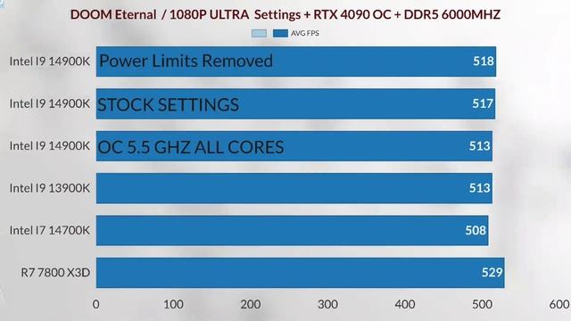 I9 14900K overclock VS 14900K No power limit VS i9 14900k stock vs i9 13900k vs i7 14700k vs 7800x3 смотреть онлайн