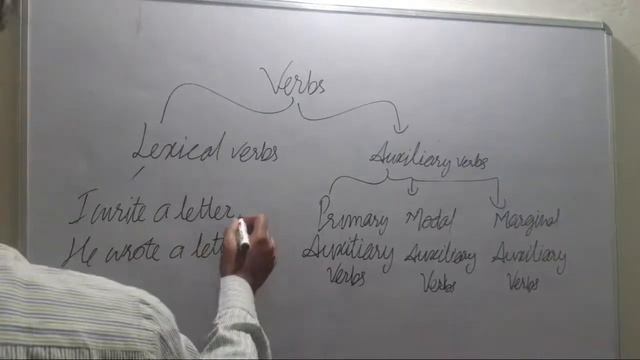 Auxiliary Verbs смотреть онлайн
