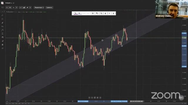 Скальпинг интрадей крипто 23.01.2021 смотреть онлайн