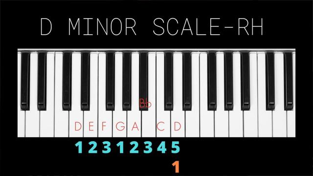 14 Day Piano Scale Challenge | Day 14 смотреть онлайн