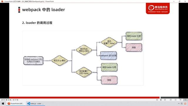 【黑马程序员】前端Vue2+Vue3全套教程-Vue3-Day2-15-loader加载器-了解loader的概念以及调用过程 смотреть онлайн