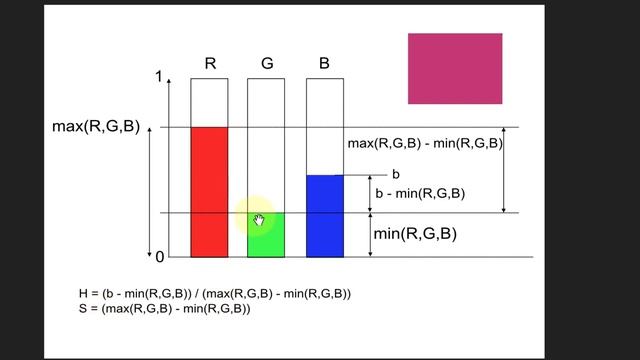 Separating out Hue, Saturation and Luminosity Layers in Affinity Photo смотреть онлайн