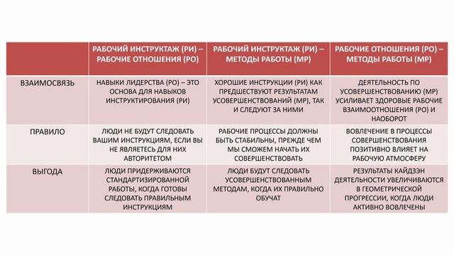 TWI - Какой модуль выбрать? смотреть онлайн