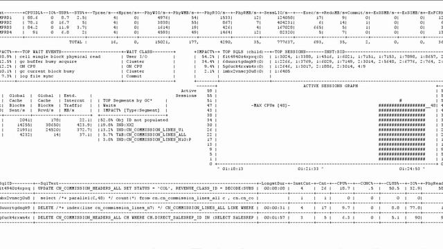 Sqlplus Dashboard For RAC смотреть онлайн