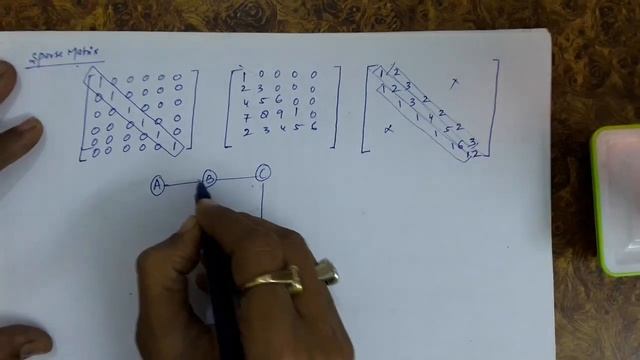 17.1 What is Sparse Matrix? смотреть онлайн