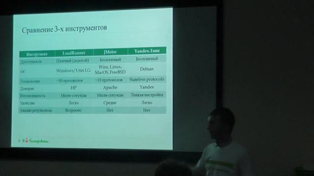 'Нагрузочное тестирование С чего начать' Илья Комендантов part 2 смотреть онлайн