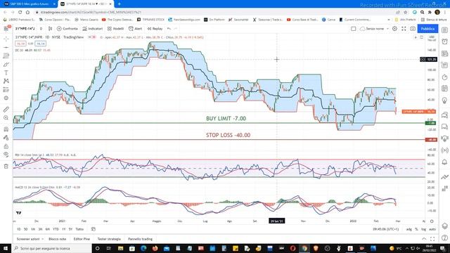 Mister Trader: Stocks, Options, Commodity Spread - Buy Limit sullo Spread HPE-JNPR смотреть онлайн