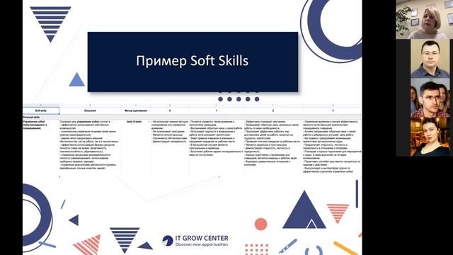 Матрица компетенций смотреть онлайн