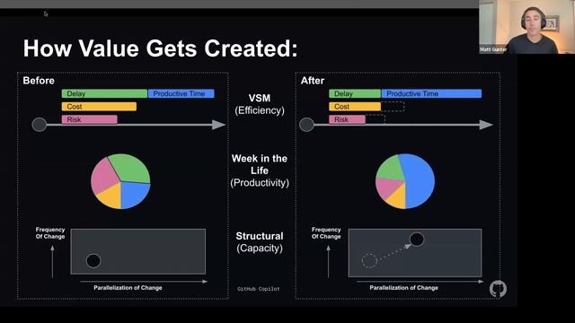 Webinar: Does GitHub Copilot Actually Improve Developer Productivity? Real-Data Reveals the Answer смотреть онлайн