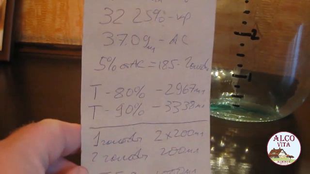 Ржаной дистиллят. Концентрат 