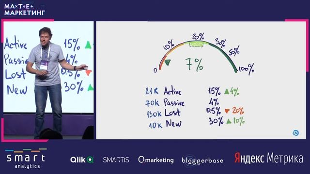 Дмитрий Кудренко, Stripo eSputnik - Бизнес-смысл метрик и их значение на примере email-маркетинга. смотреть онлайн