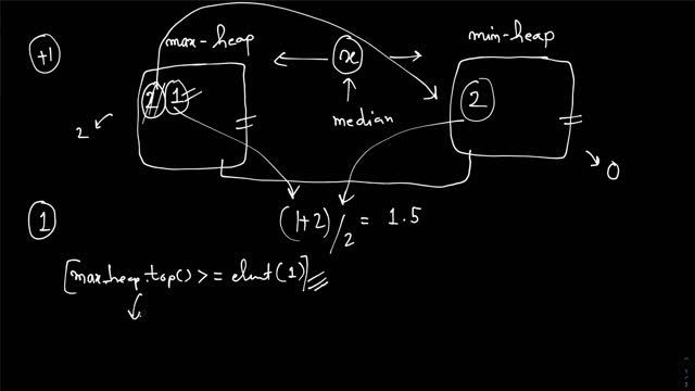 Sliding Window Median | Heap Data Structure | LeetCode смотреть онлайн