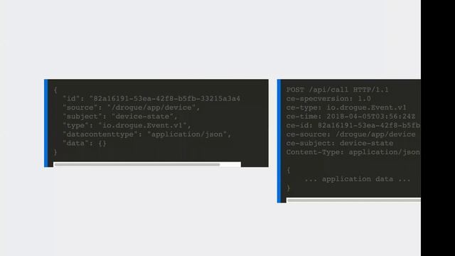 Kubernetes WG IoT Edge 20221130 смотреть онлайн