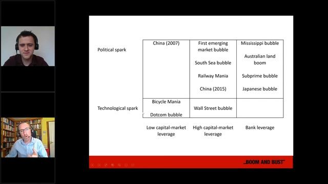 Boom and Bust: A Global History of Financial Bubbles смотреть онлайн