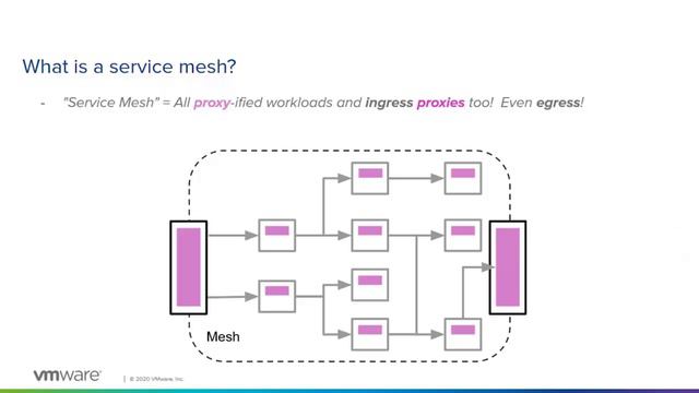 3.6 - Kubernetes Service Mesh Overview смотреть онлайн