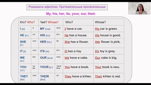 Читаем по-английски с нуля! УРОК 14.  #английскийдляначинающих #читаемпоанглийски #английскийснуля