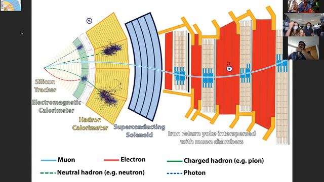 CMS Virtual Visit from Colombia, 2021.08.23. смотреть онлайн