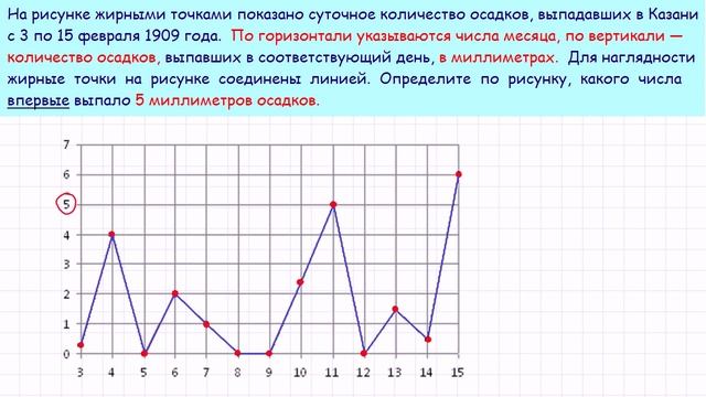 Задача 2 ЕГЭ по математике. Урок 6 смотреть онлайн
