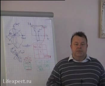 Виды обучения смотреть онлайн