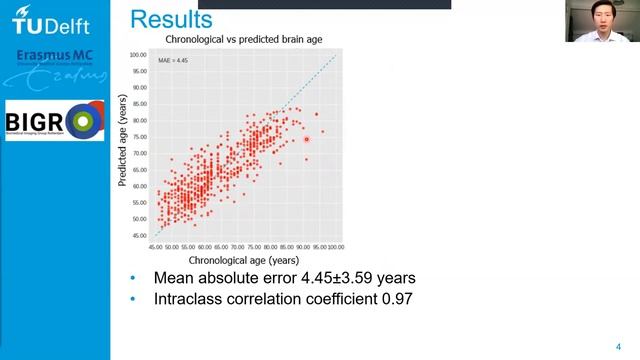 Grey matter age prediction as biomarker for risk of dementia смотреть онлайн