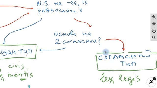 Латинский. Урок 7. Определяем тип третьего склонения