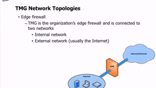 5 planning a forefront tmg deployment смотреть онлайн