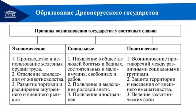История.Образование Древнерусского государства смотреть онлайн