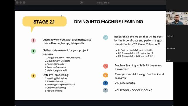 The industry's roadmap to a career in Machine Learning - Aditya Sharma - #techWebinarNepal Series-4 смотреть онлайн
