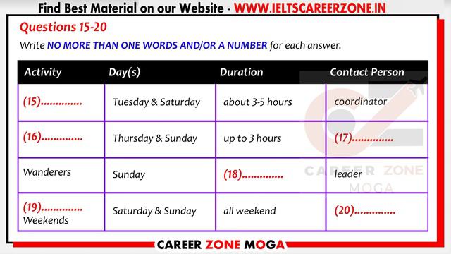IELTS LISTENING PRACTICE TEST 2021 WITH ANSWERS | 22.10.2021 смотреть онлайн
