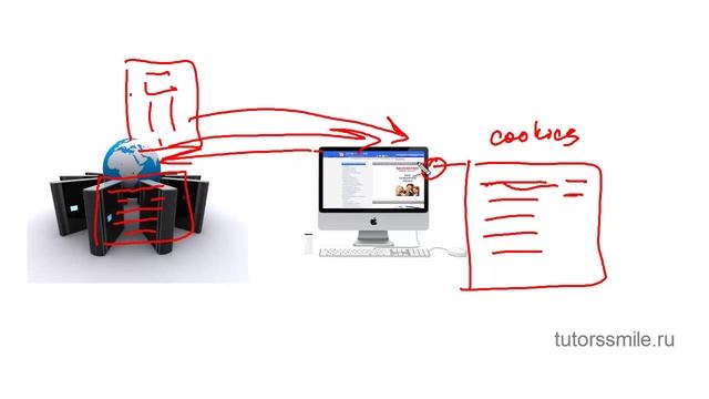 TUTORMEDIA.RU Что такое cookies? Как работает партнерка? смотреть онлайн