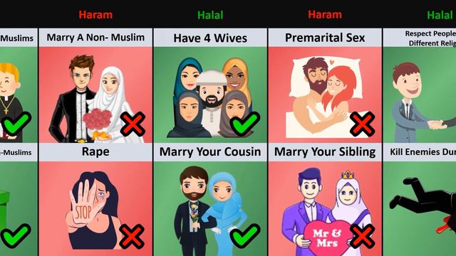 Halal vs Haram In Islam Religion смотреть онлайн