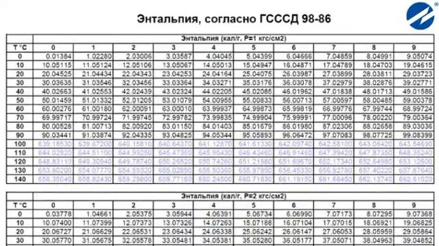 ЗАО "ВЗЛЕТ" ТУ.9.1. Приближенный расчет количества тепловой энергии смотреть онлайн