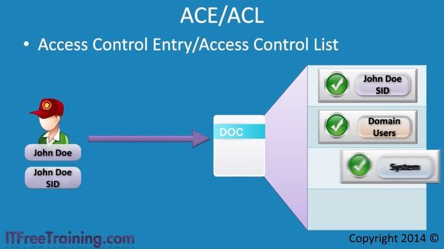 Basics of Windows Security смотреть онлайн