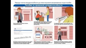 Почему долго оплачивают больничный. Что делать, если ФСС задерживает выплаты