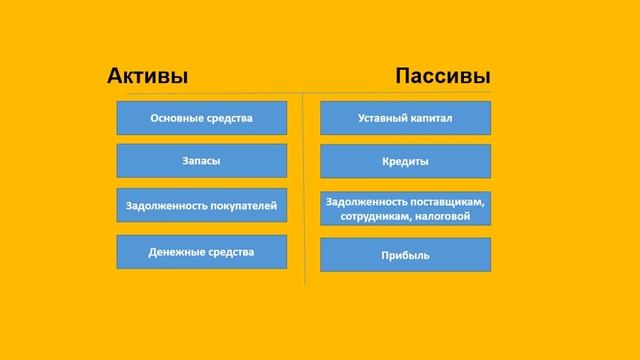 Как читать баланс? смотреть онлайн