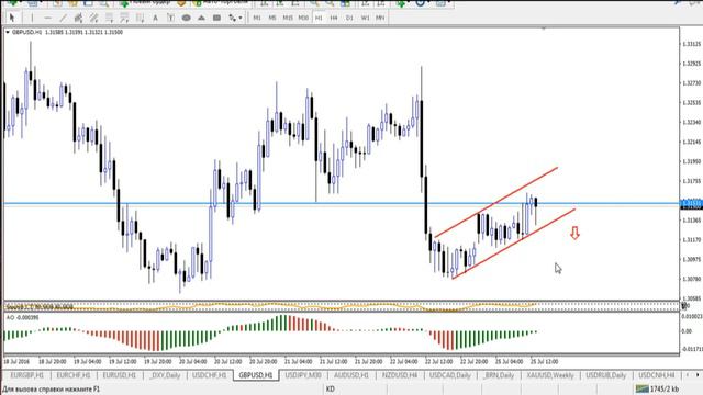 Внутридневная торговля Взгляд профессионала 25 07 16 смотреть онлайн