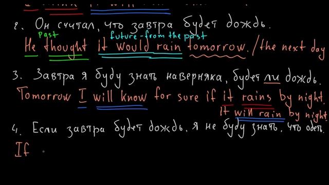 Согласование времен - Sequence Of Tenses - что это
