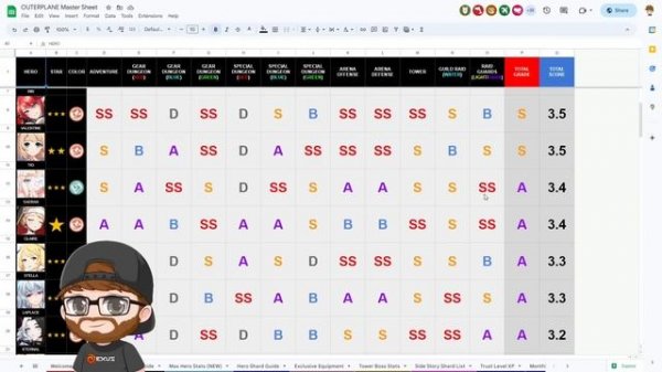 OUTERPLANE | Global Tier List! (June 2023 Update)