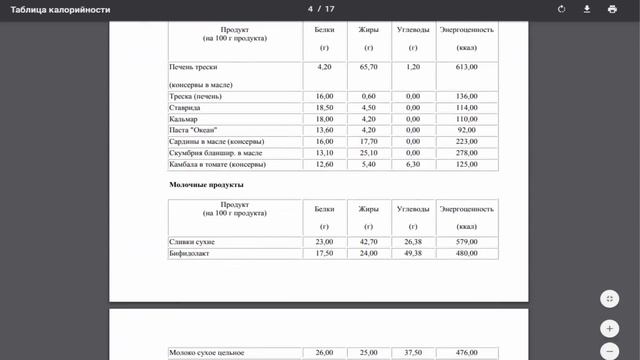 ЛУЧШИЕ РЕЦЕПТЫ ДЛЯ ПОХУДЕНИЯ | Закуска из шампиньонов | Вкусные рецепты с фото смотреть онлайн