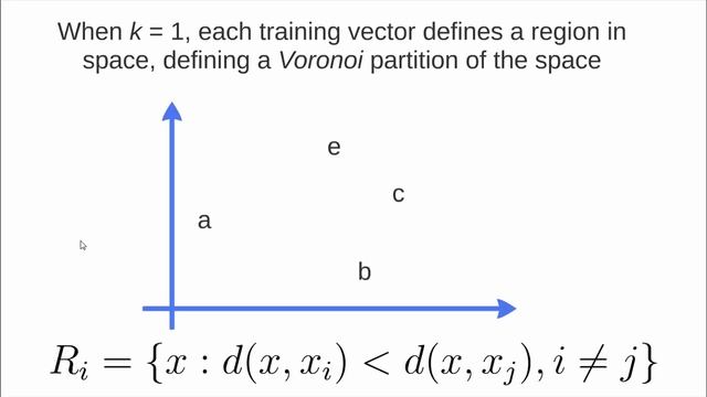 How kNN algorithm works смотреть онлайн