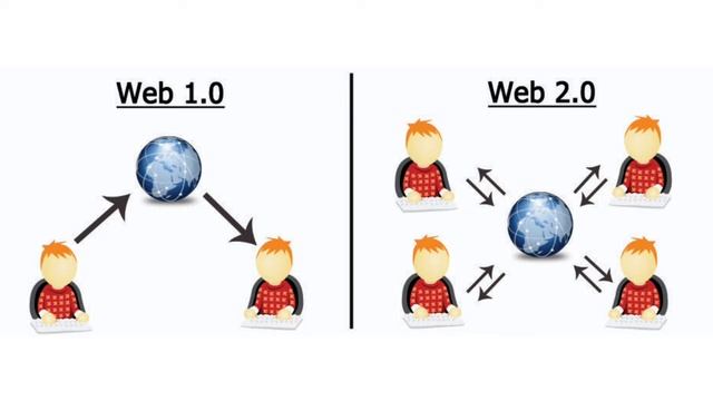 WEB 3.0 Explained in Tamil | SRM VEC CSI'AN смотреть онлайн