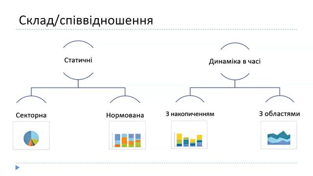 Види діаграм, їх вибір смотреть онлайн